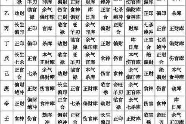掌握十天干土元素的喜忌，助你化解命运难题