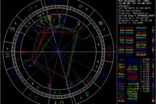 元宵胎记：揭秘元宵节出生的独特星座天赋
