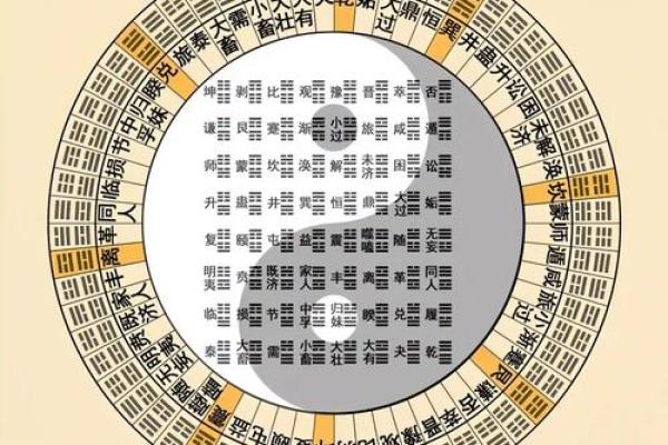 免费六爻预测排盘，精准解析你的命运走势