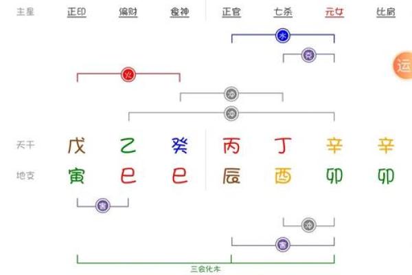 深入解析八字天干：两壬一丁带来的影响