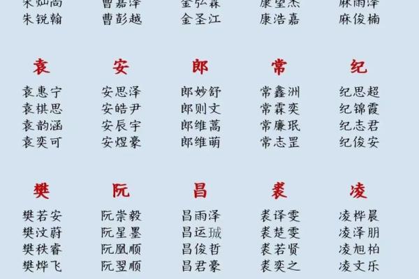 起名排行榜年度榜单，最火名字速看