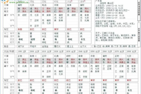 深度剖析八字排盘，掌握命运的关键时刻