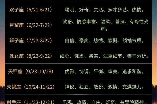 12星座性格揭秘：你的星座隐藏特质曝光