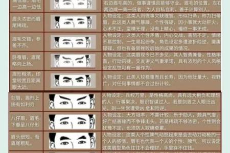 痣相女眉头的秘密：运势解析，让你运势亨通