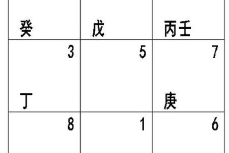 如何通过奇门遁甲排盘，快速洞悉生活中的重要决策