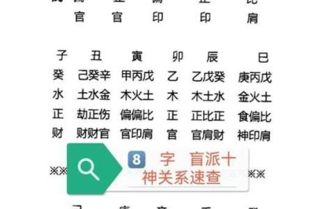 探秘八字排盘十神算命，揭示命运的真实奥秘