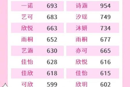 起名排行榜年度榜单，最火名字速看