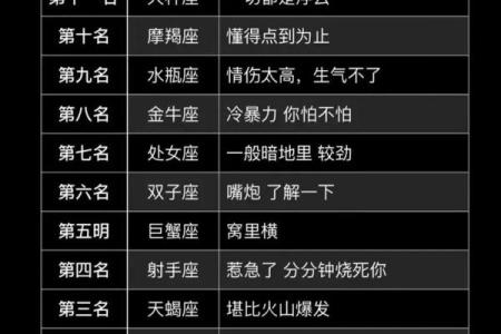 揭秘十二星座的秘密：信易学带你探索星座奥秘