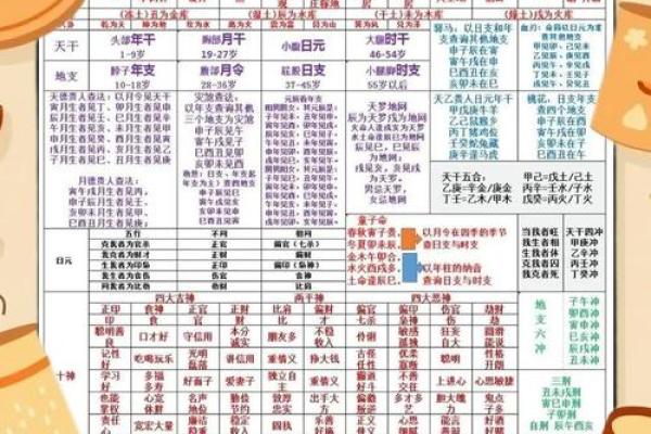 你的寿命隐藏在八字中，命理揭示深层秘密