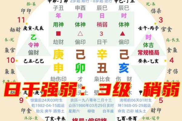 四柱三七命理，帮你了解自己真正的命运轨迹