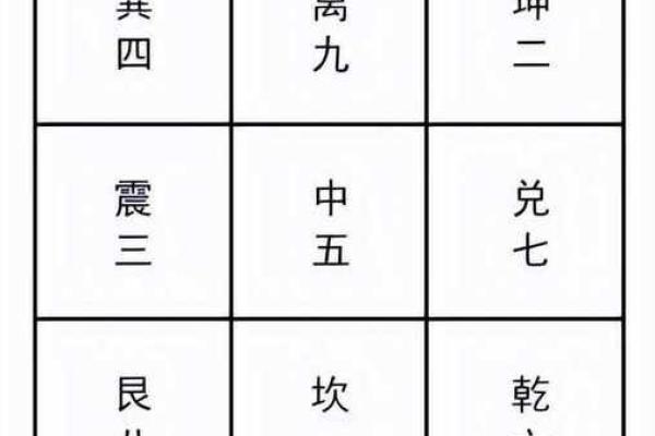 玄空排盘基础解析：如何通过排盘预测未来运势