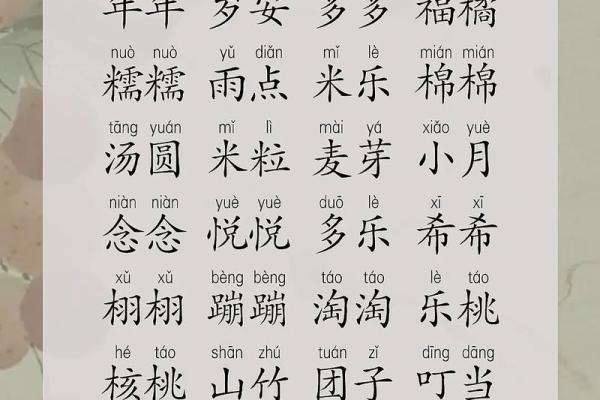 高字在名字中如何提升气质