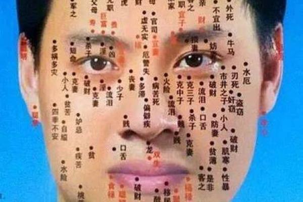 神秘面相：双眼皮痣预示着什么样的运势？