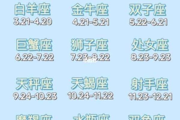 十二星座新月运势大揭秘