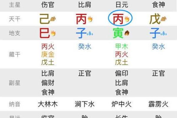 如何通过八字选择最佳时机，八字先生的独家秘诀