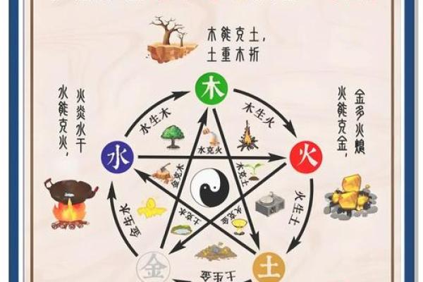 五月天干地支，你不了解的五行奥秘