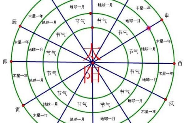 五月天干地支，你不了解的五行奥秘