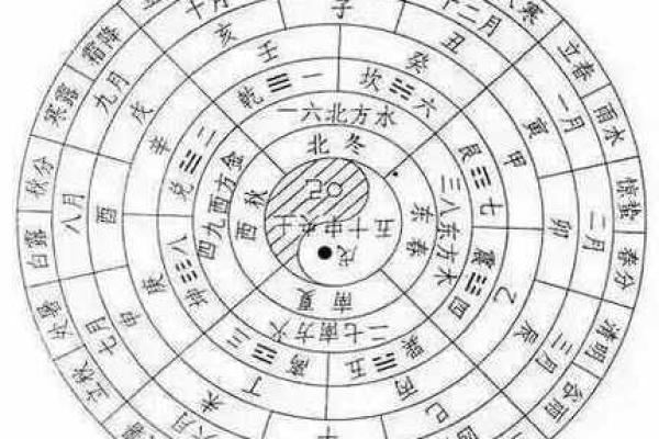 天干阴相冲中的五大警示，你是否正在经历？