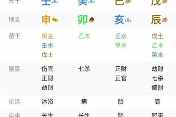 探秘八字墓库：命运中的藏风聚气