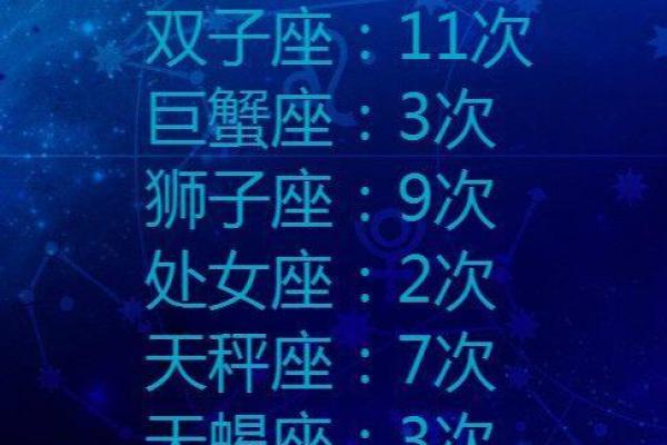 十二星座车主，揭秘你的专属座驾