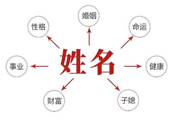 选择靠谱起名网公司，帮你避开名字雷区