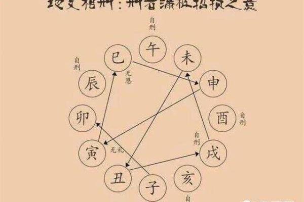 八字三刑带来的挑战与化解方法