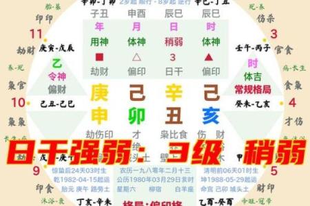 四柱三七命理，帮你了解自己真正的命运轨迹
