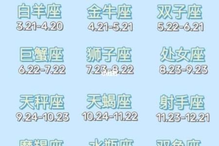 十二星座新月运势大揭秘