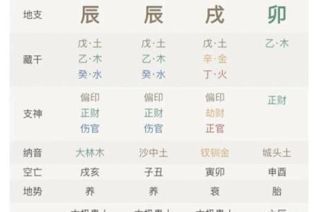 八字命宫与命运：找到你的命宫，解锁人生奥秘