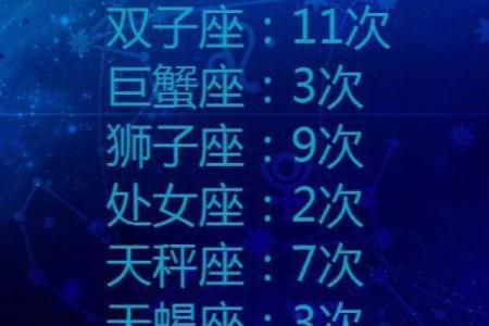 十二星座车主，揭秘你的专属座驾
