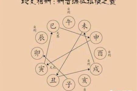 八字三刑带来的挑战与化解方法