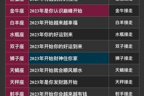 十二星座运势大揭秘：2023年运势排行榜，谁将闪耀全年？