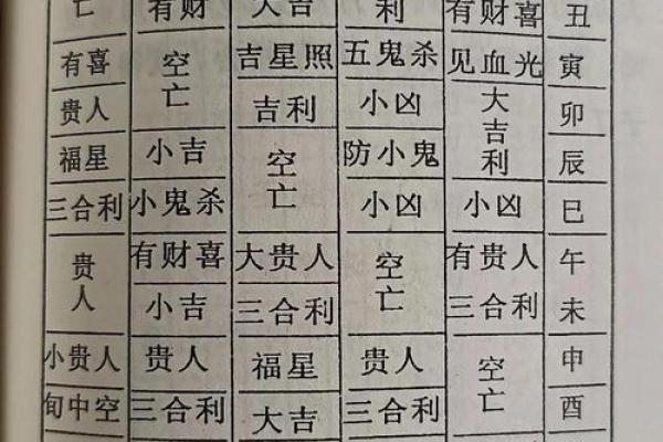 从命理吉凶断决看你的人生转折点