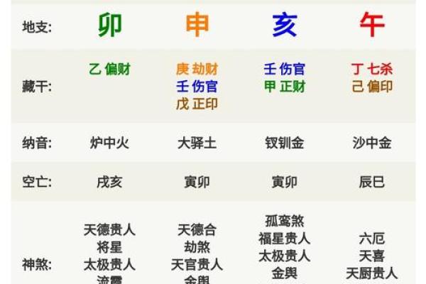 葵亥年命理揭秘，如何顺势而为改变人生轨迹
