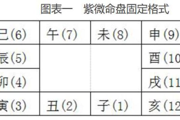 深入解析紫薇排盘如何通过它看透人生