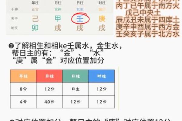 揭秘命格中的喜用神：掌握命运之钥，助你顺风顺水