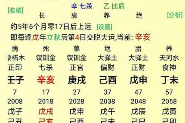 八字起卦测终生命运，精准排盘解析未来走向