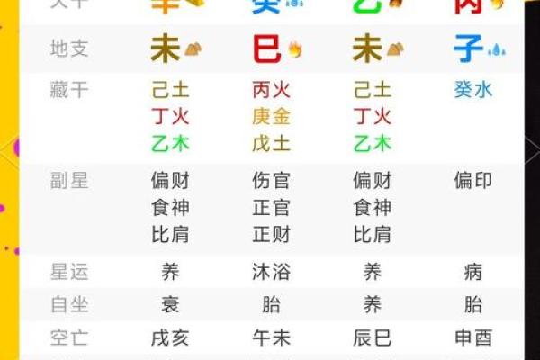 十二命理解析：命运的背后到底隐藏了什么？