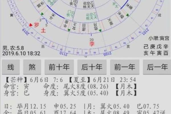 最新门排盘趋势：你的运势会发生哪些变化？