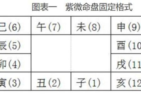 深入解析紫薇排盘如何通过它看透人生