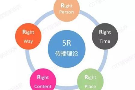 王健林八字解析，洞察命运如何助力成功