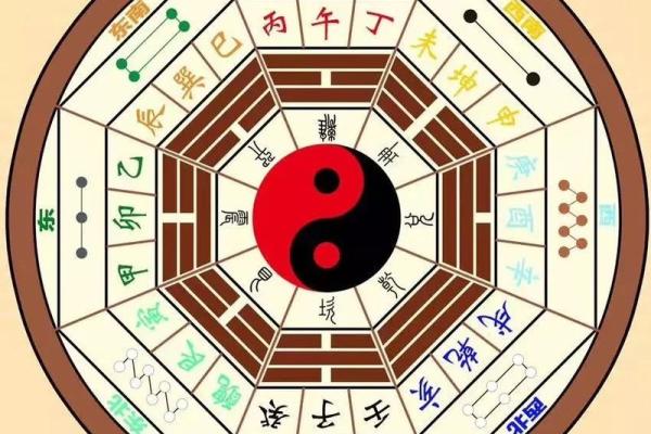 探索命理学：解读你的生辰八字与未来走向