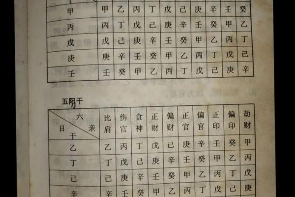 天干透视：如何通过易经看透未来