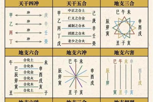 天干透视：如何通过易经看透未来