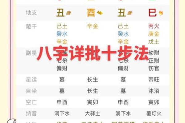 免费八字属性分析，揭开你的人生运势