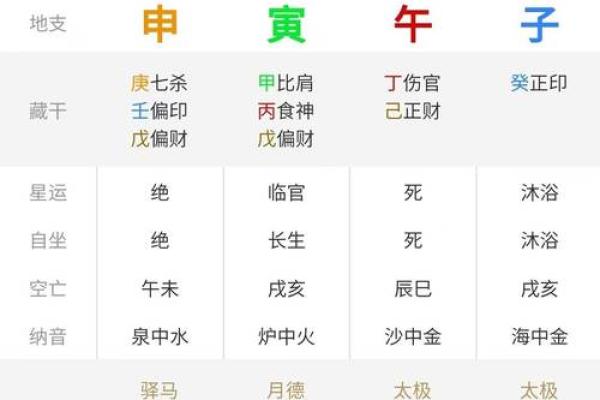 揭秘八字算命的奥秘，如何从命理中改变人生运势