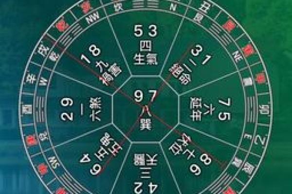 流年与玄空九星排盘：解密命运走势的关键密码