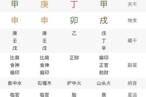 天机八字解析：命运中的隐秘密码你了解吗