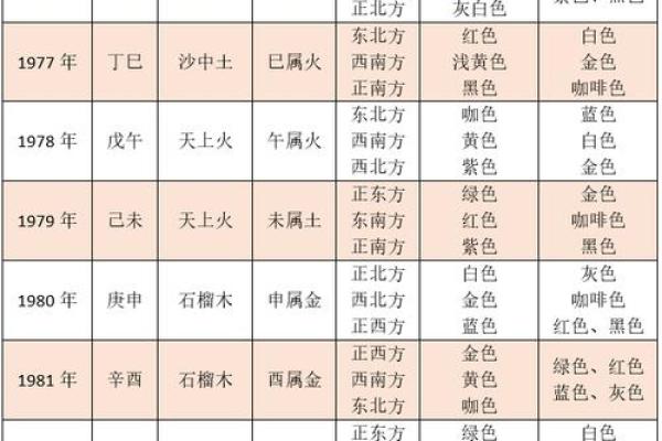 女命富贵命格：揭秘好运女人的秘密密码