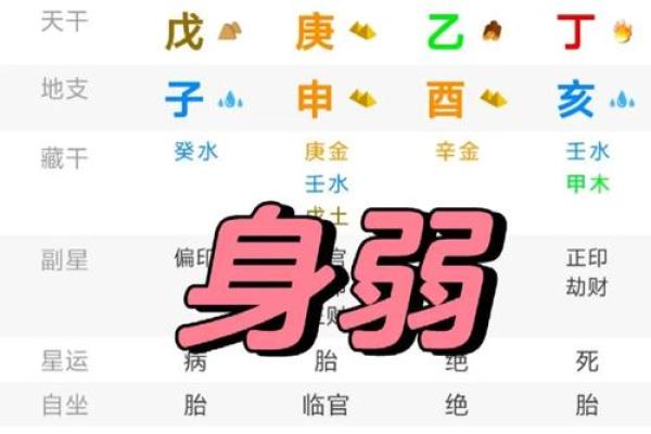 揭秘仆易居八字排盘，掌握命运的秘密！